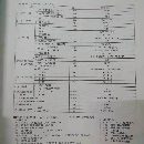 出售台湾远东BMC135数控镗
