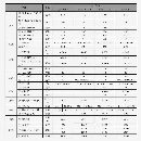 同款两台斗山235车床，8寸卡盘带对刀仪，主轴通孔76，.