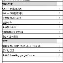 2022年日本大隈L3000-e带Y轴车铣复合一台
10寸液压卡.