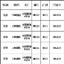 美丽桂林欢迎你们，刚刚买下00500冲压流水线，打包急.