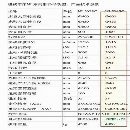 纽威NL502SC回转直径600mm，床鞍回转直径450mm，切削.