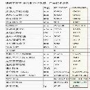 2022年纽威NL502SC重型斜轨车，西门子828D系统，两轴.