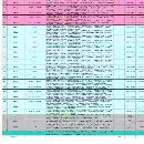 常州工厂买下74台威立龙门加工中心，型号如下212-216-.