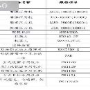 中标，摩擦压力机，4000吨，2500吨，1600吨两台，1000.
