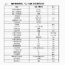 台湾油欣750数控立车同款5台，发那科TD系统，回转直径.